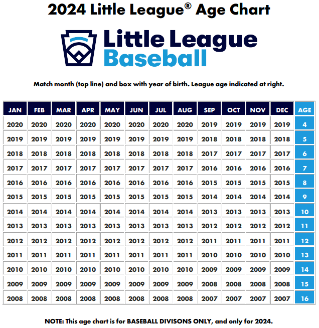 2024 Baseball Age Chart.docx